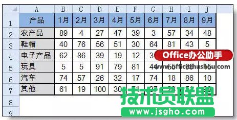 Excel怎么做數(shù)據(jù)分析？ 三聯(lián)
