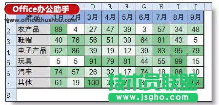 做數(shù)據(jù)分析工作中非常有用的兩個(gè)Excel功能