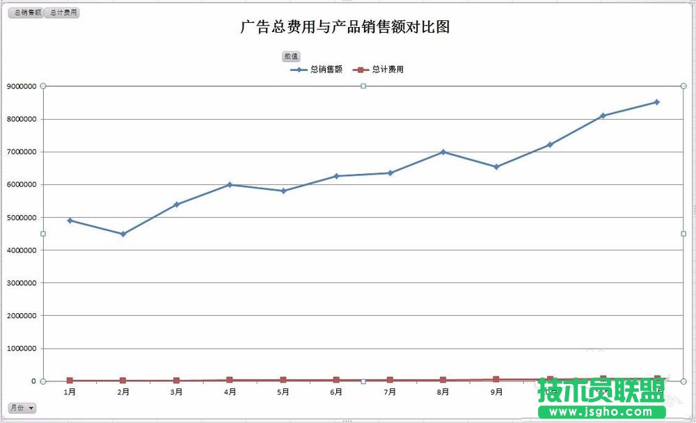 Excel怎么實(shí)現(xiàn)雙坐標(biāo)軸的雙折線圖表 三聯(lián)