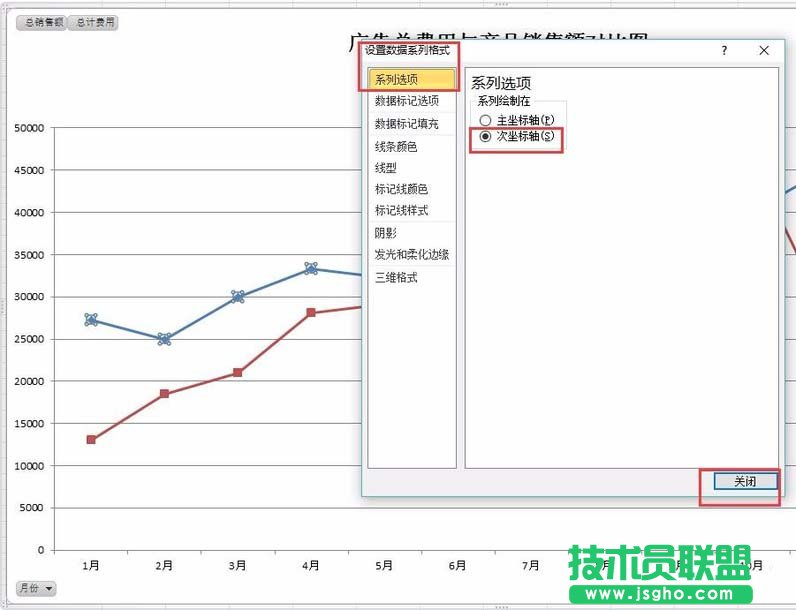 Excel怎么實(shí)現(xiàn)雙坐標(biāo)軸的雙折線圖表