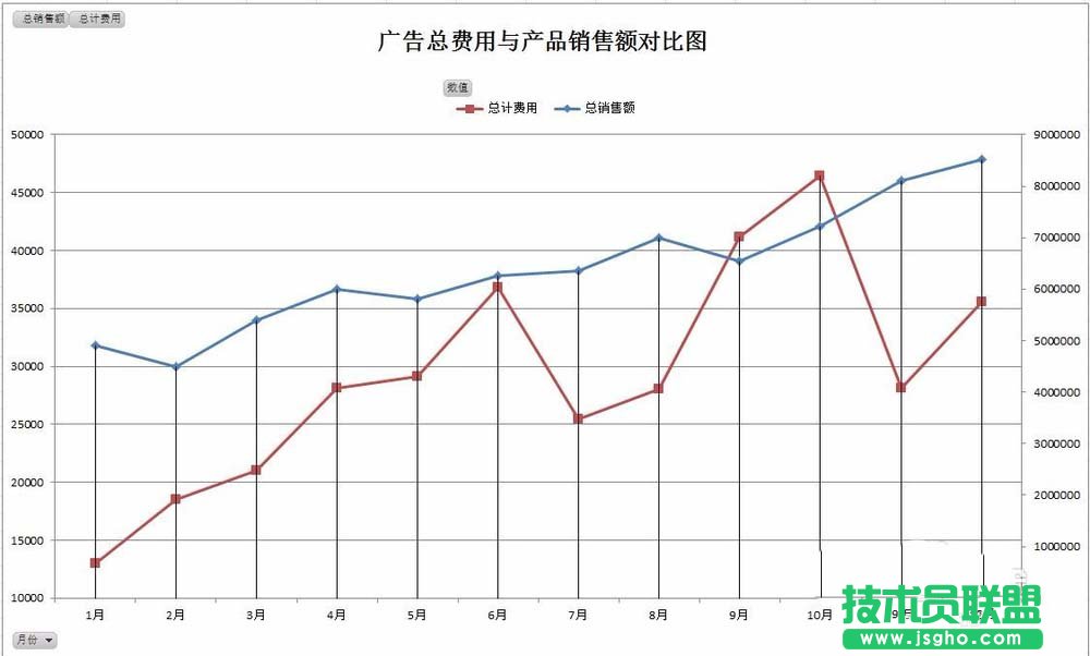 Excel怎么實(shí)現(xiàn)雙坐標(biāo)軸的雙折線圖表