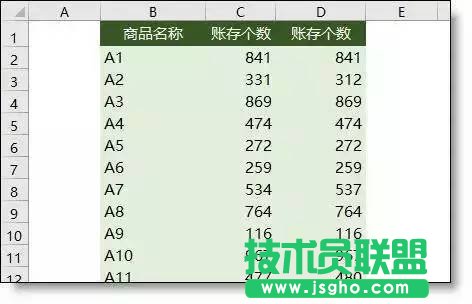 Excel中怎么快速完成數(shù)據(jù)核對(duì)