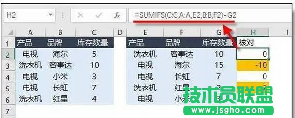 Excel中怎么快速完成數(shù)據(jù)核對(duì)