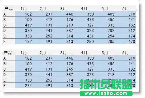 Excel中怎么快速完成數(shù)據(jù)核對(duì)