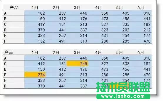 Excel中怎么快速完成數(shù)據(jù)核對(duì)