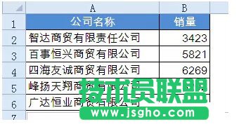 如何設(shè)置Excel圖表標(biāo)簽？ 三聯(lián)