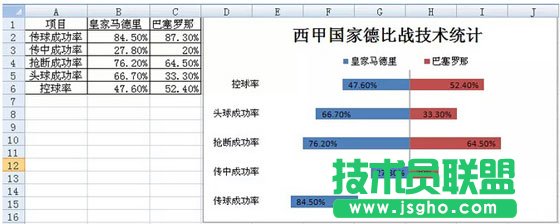 Excel怎么制作成對(duì)條形圖（旋風(fēng)圖）  三聯(lián)