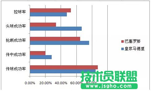 用Excel制作成對(duì)條形圖