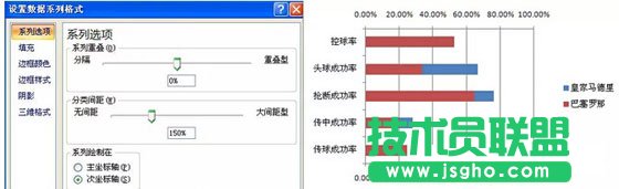 用Excel制作成對(duì)條形圖