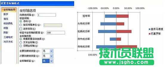 用Excel制作成對(duì)條形圖