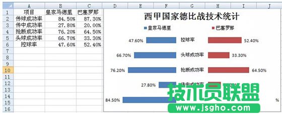 用Excel制作成對(duì)條形圖