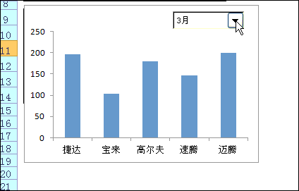 如何制作Excel動(dòng)態(tài)圖表  三聯(lián)
