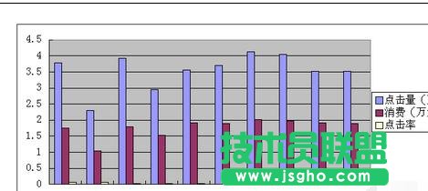 wps表格如何添加兩個(gè)縱坐標(biāo)