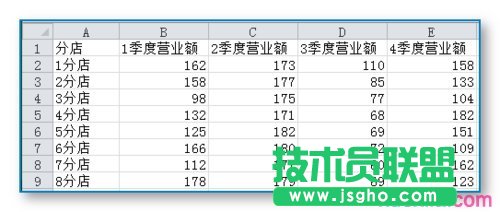 EXCEL統(tǒng)計圖表的制作