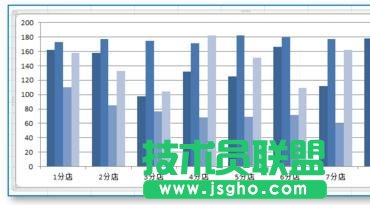 excel統(tǒng)計圖表如何制作