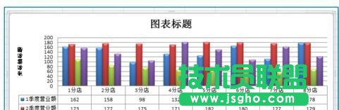 excel統(tǒng)計圖表如何制作