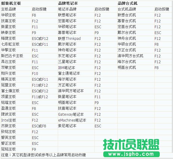 如何設(shè)置從U盤啟動系統(tǒng)？