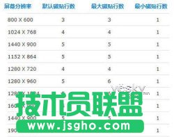 修改注冊表調(diào)整Win8開始屏幕磁貼顯示行數(shù)
