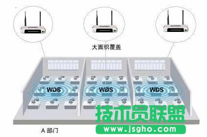 TP-LINK無(wú)線(xiàn)路由器WDS無(wú)線(xiàn)橋接圖文 三聯(lián)