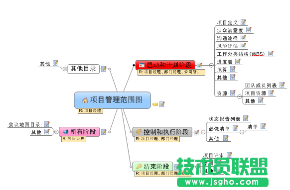 MindManager創(chuàng)建思維導圖步驟 三聯(lián)