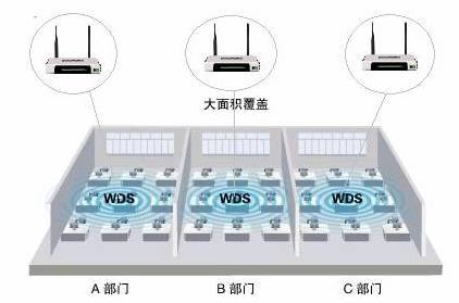無線路由器橋接圖文教程  三聯(lián)