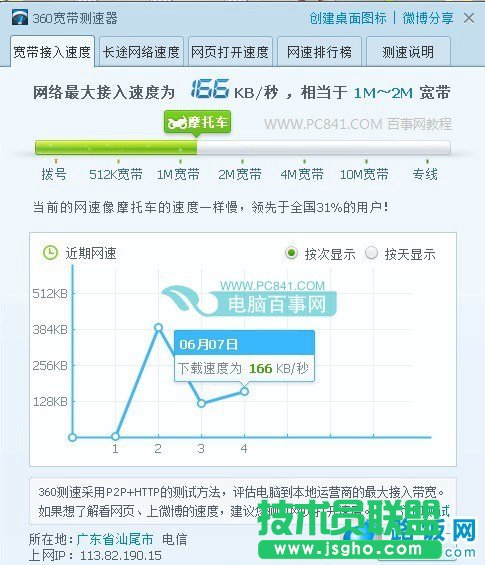 小米路由器QoS智能限速效果測試