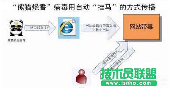 阿里旺旺怎么登陸不上？阿里旺旺登陸不了怎么辦？