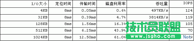 Linux內(nèi)核的文件預(yù)讀詳解 三聯(lián)