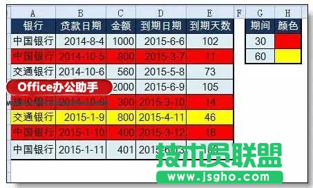 使用Excel實(shí)現(xiàn)自動(dòng)到期提醒的方法