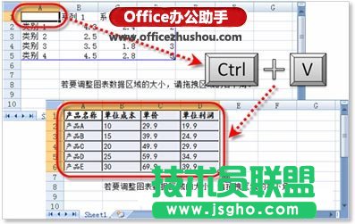 設(shè)置圖表數(shù)據(jù)源