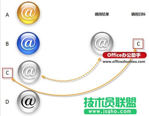 用Excel照相機(jī)功能在Excel中顯示和調(diào)用圖片的方法