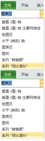 使用次坐標軸來改變Excel圖表的展現(xiàn)形態(tài)的方法