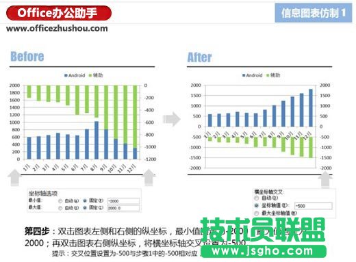 使用Excel仿制信息圖表的兩個(gè)實(shí)例介紹