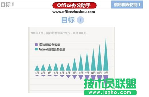 使用Excel仿制信息圖表的兩個(gè)實(shí)例介紹