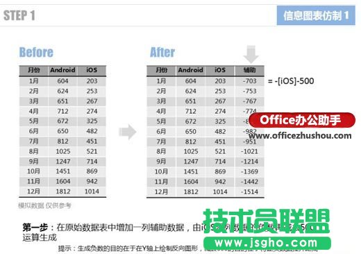 使用Excel仿制信息圖表的兩個(gè)實(shí)例介紹