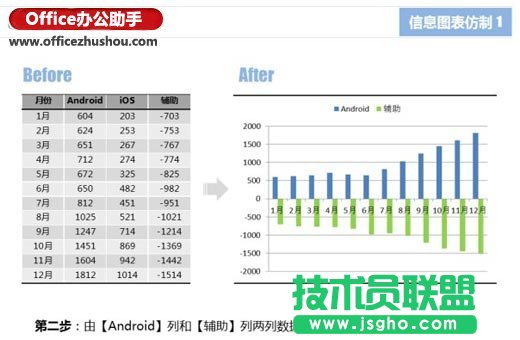 使用Excel仿制信息圖表的兩個(gè)實(shí)例介紹