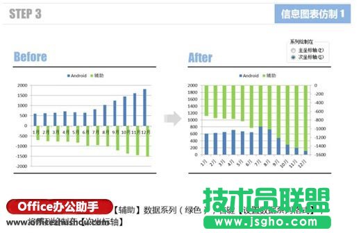 使用Excel仿制信息圖表的兩個(gè)實(shí)例介紹