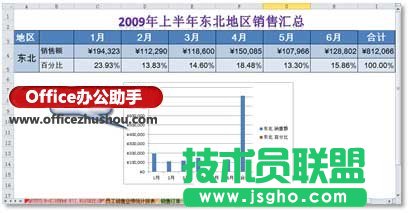 在Excel圖表中繪制雙縱坐標軸的方法