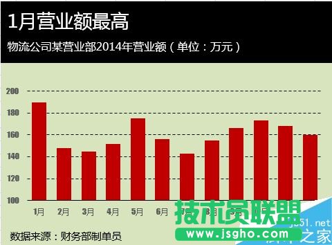 Excel如何給圖表進(jìn)行配色?   三聯(lián)
