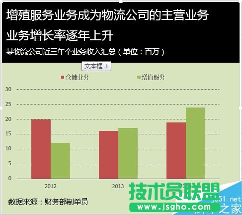 Excel如何給圖表進(jìn)行配色?