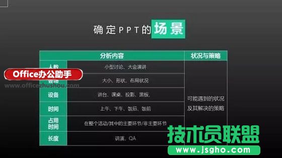 做好PPT的6個(gè)關(guān)鍵問題