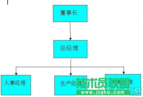 WPS文字怎么插入結構圖 WPS文字輕松插入結構圖步驟