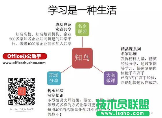 如何寫出好的PPT文案？  三聯(lián)