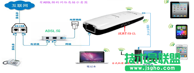無線路由器怎么實(shí)現(xiàn)手機(jī)上網(wǎng)？ 三聯(lián)