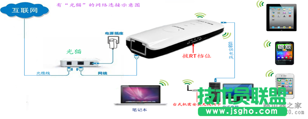 無線路由器怎么實(shí)現(xiàn)手機(jī)上網(wǎng)？