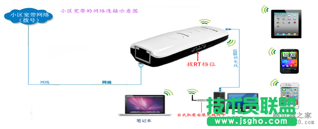 無線路由器怎么實(shí)現(xiàn)手機(jī)上網(wǎng)？