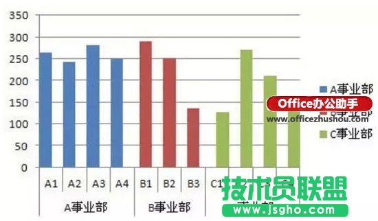 Excel圖表分類、分段顏色顯示的實(shí)現(xiàn)方法   三聯(lián)
