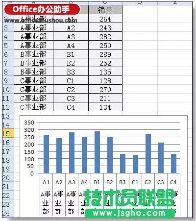 Excel圖表分類、分段顏色顯示的實(shí)現(xiàn)方法