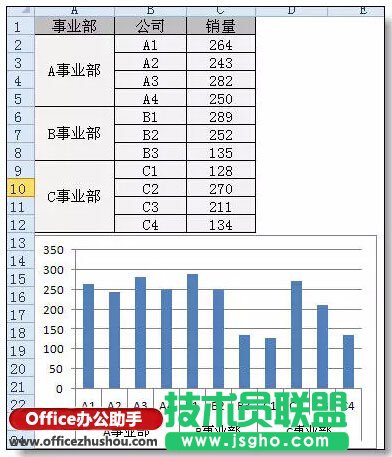 Excel圖表分類、分段顏色顯示的實(shí)現(xiàn)方法