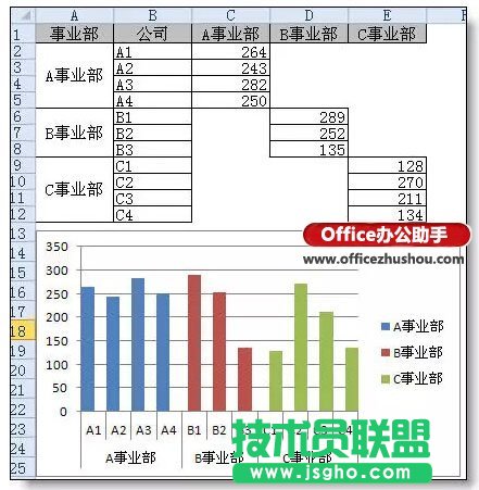 Excel圖表分類、分段顏色顯示的實(shí)現(xiàn)方法